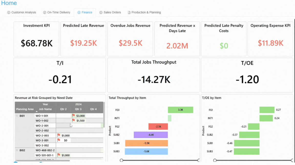 Analytics