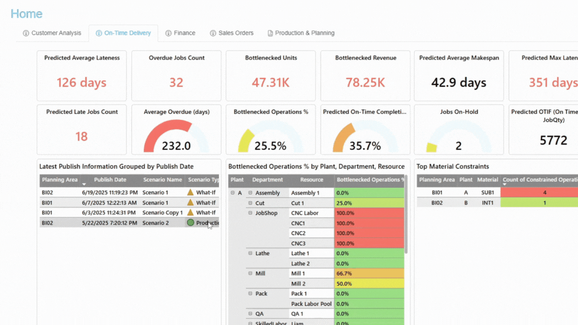 Capacity Planning